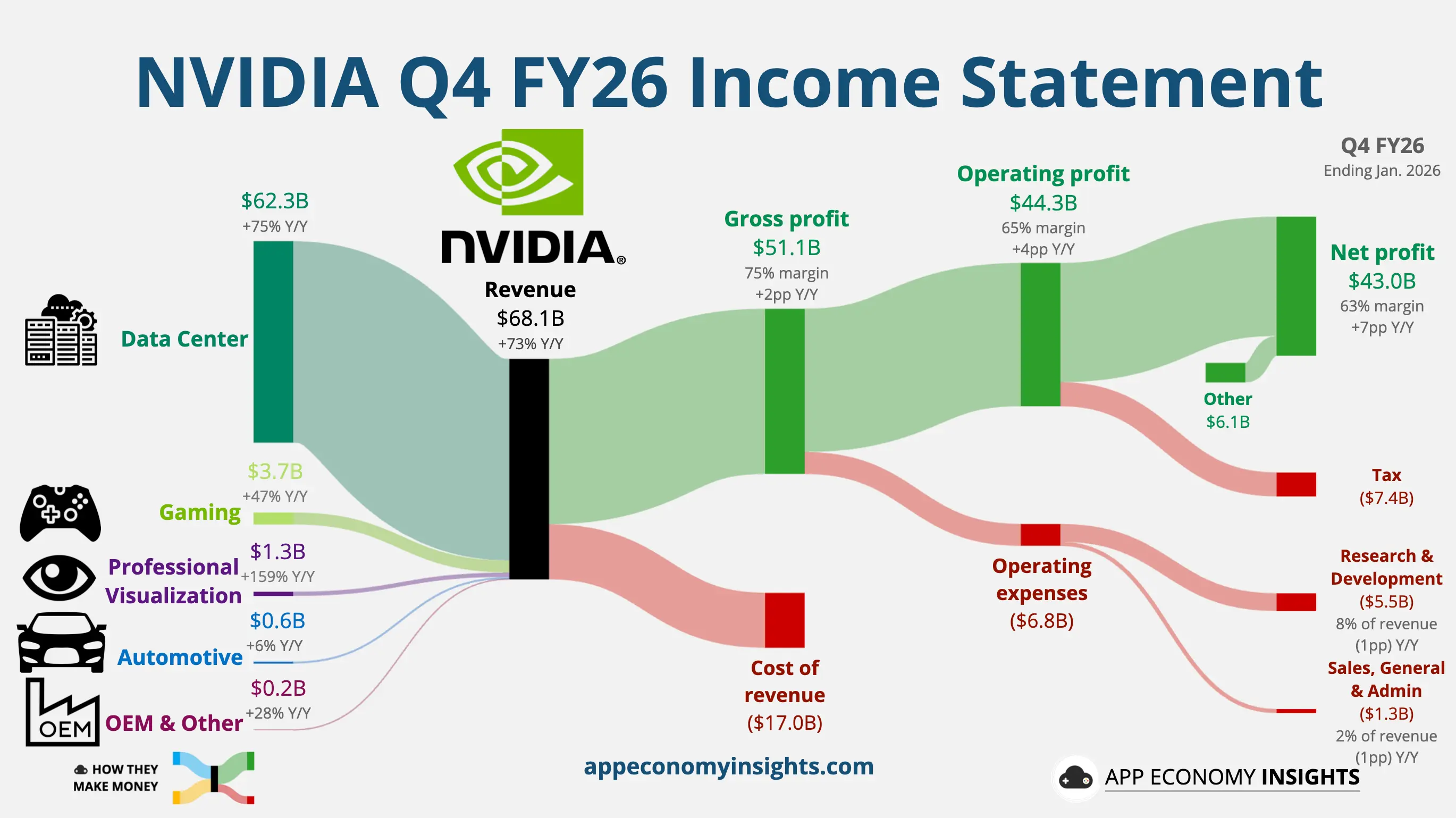 NVIDIA revenue chart